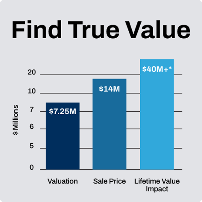 Find True Value - Chart showing practice valuation, sale price, and lifetime value impact